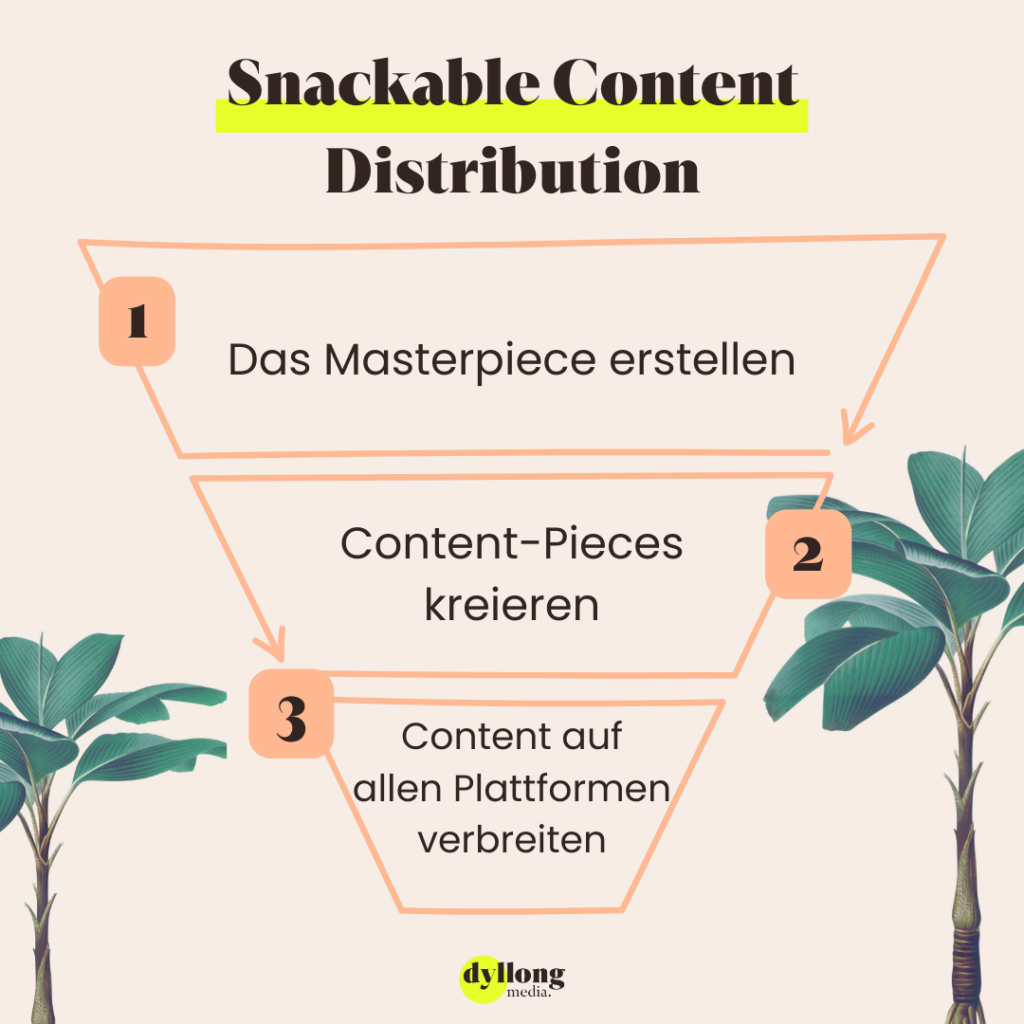 Snackable Content Distribution: Das Masterpiece erstellen, Content-Pieces kreieren, Content auf allen Plattformen verbreiten