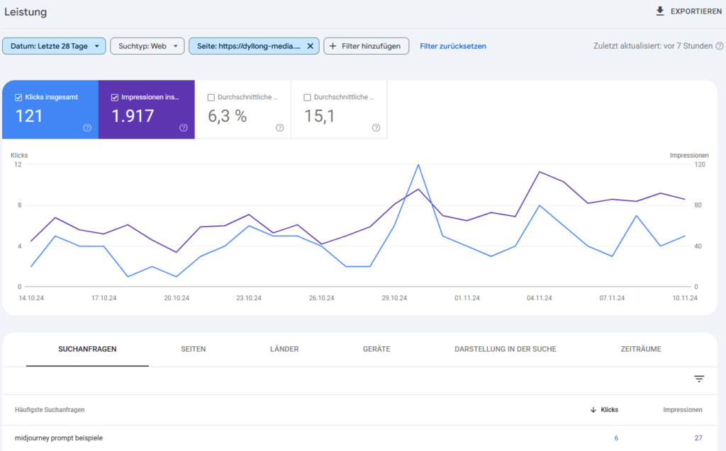 Übersicht des SEO-Tools Google Search Console