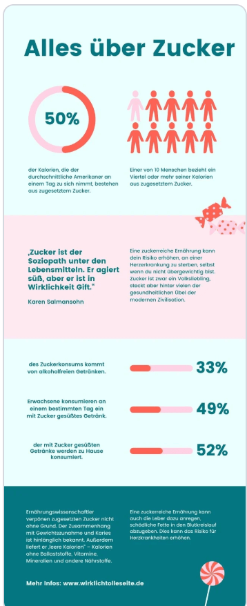 Screenshot einer Infografik-Vorlage von Canva
