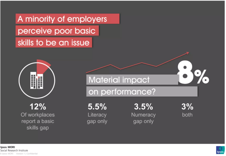 Präsentation von Ipsos Mori