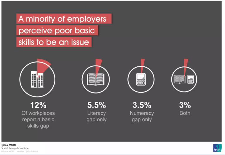 Präsentation von Ipsos Mori